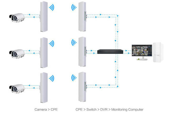 outdoor CPE monitor solution