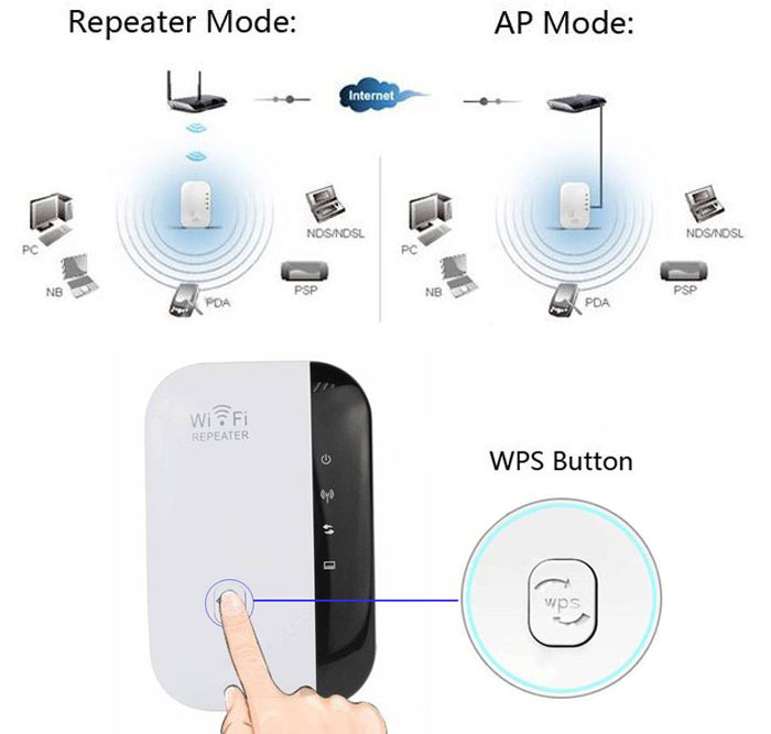 wireless repeater details